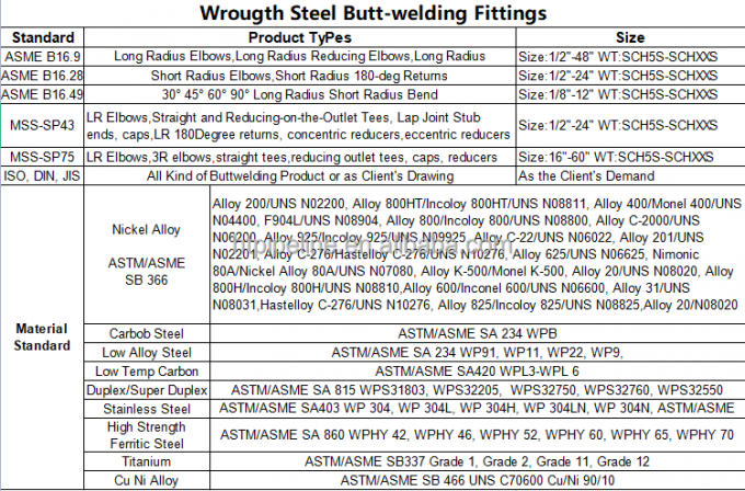 ASME B16.9 16.11 bw sw أنابيب هيكس مصفوفة بالخيوط النحاس النيكل الكوع الأدوات من الفولاذ المقاوم للصدأ 3