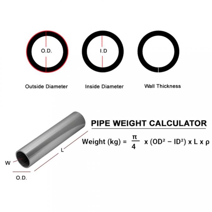 أنابيب غير منسقة من النيكل حسب الطلب 6-12m للهندسة الدقيقة 1