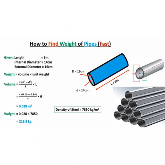 أنابيب غير منسقة من النيكل حسب الطلب 6-12m للهندسة الدقيقة 2
