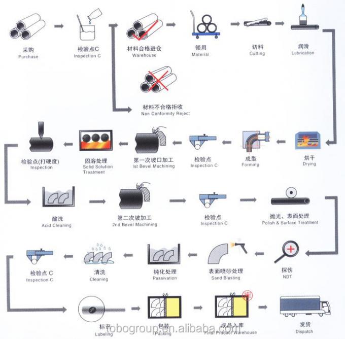 عدد كبير من العصا المستديرة النحاس النيكل بار ASTM المعيار لللحام والقطع 11