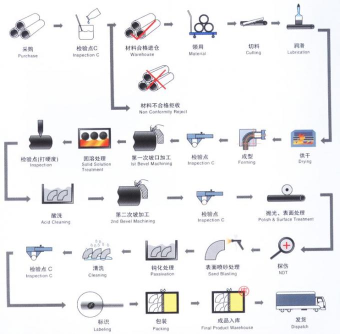 المعدن Cu Ni 9010 RA OD57 2 INCH PN10 PN16 WN SO BL فلانج النحاس النحاس CuNi فلانج 9